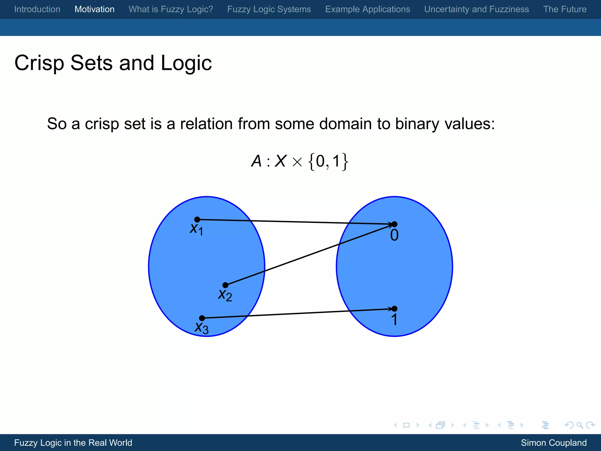 Introduction   Motivation   What is Fuzzy Logic?    Fuzzy Logic Systems   Example Applications   Uncertainty and Fuzziness   The Future




Crisp Sets and Logic

        So a crisp set is a relation from some domain to binary values:

                                                         A : X × {0, 1}



                                          x1                                             0


                                                   x2

                                           x3                                            1




Fuzzy Logic in the Real World                                                                                           Simon Coupland
 