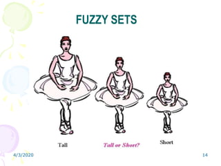 4/3/2020 14
FUZZY SETS
 