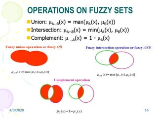 4/3/2020 16
OPERATIONS ON FUZZY SETS
 