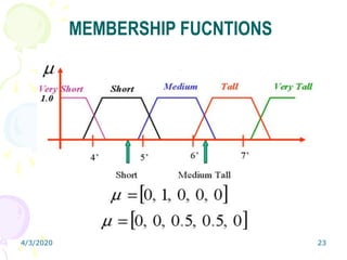 4/3/2020 23
MEMBERSHIP FUCNTIONS
 
