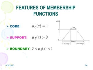 4/3/2020 24
FEATURES OF MEMBERSHIP
FUNCTIONS
 CORE:
 SUPPORT:
 BOUNDARY:
 