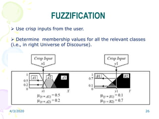 4/3/2020 26
FUZZIFICATION
 Use crisp inputs from the user.
 Determine membership values for all the relevant classes
(i.e., in right Universe of Discourse).
 