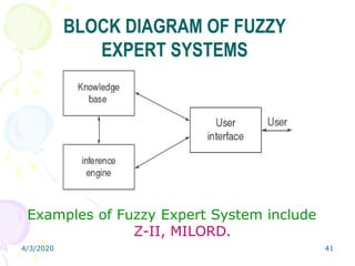 4/3/2020 41
BLOCK DIAGRAM OF FUZZY
EXPERT SYSTEMS
Examples of Fuzzy Expert System include
Z-II, MILORD.
 