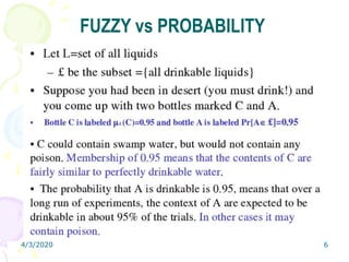 4/3/2020 6
FUZZY vs PROBABILITY
 