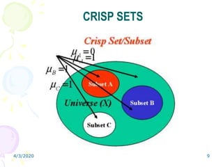 4/3/2020 9
CRISP SETS
 