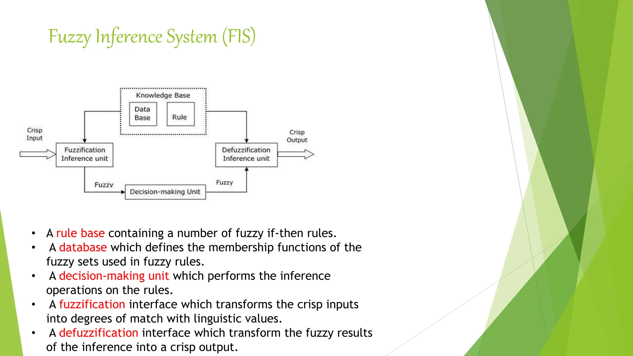 Fuzzy Inference System (FIS)
• A rule base containing a number of fuzzy if-then rules.
• A database which defines the membership functions of the
fuzzy sets used in fuzzy rules.
• A decision-making unit which performs the inference
operations on the rules.
• A fuzzification interface which transforms the crisp inputs
into degrees of match with linguistic values.
• A defuzzification interface which transform the fuzzy results
of the inference into a crisp output.
 