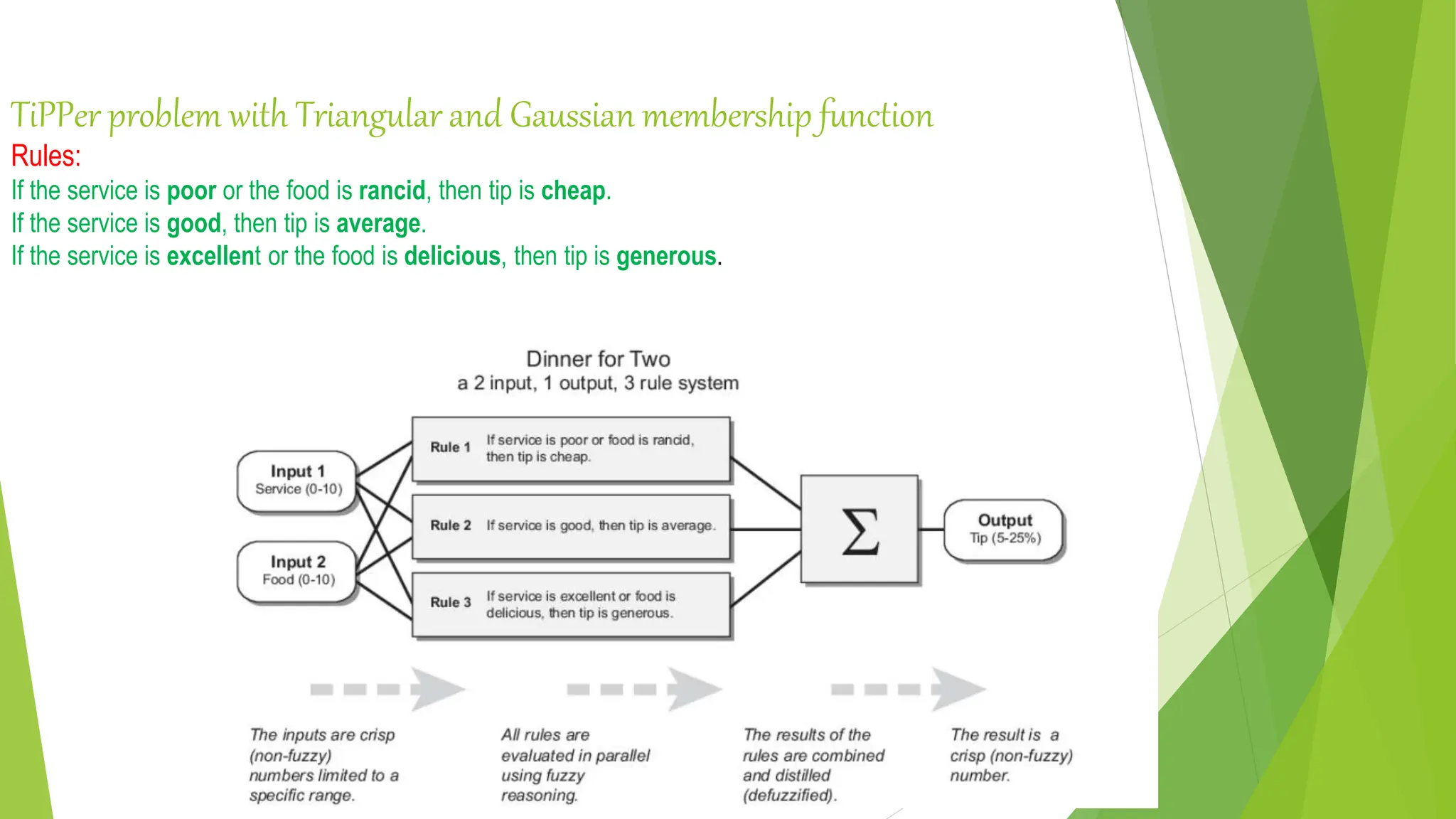 TiPPer problem with Triangular and Gaussian membership function
Rules:
If the service is poor or the food is rancid, then tip is cheap.
If the service is good, then tip is average.
If the service is excellent or the food is delicious, then tip is generous.
 