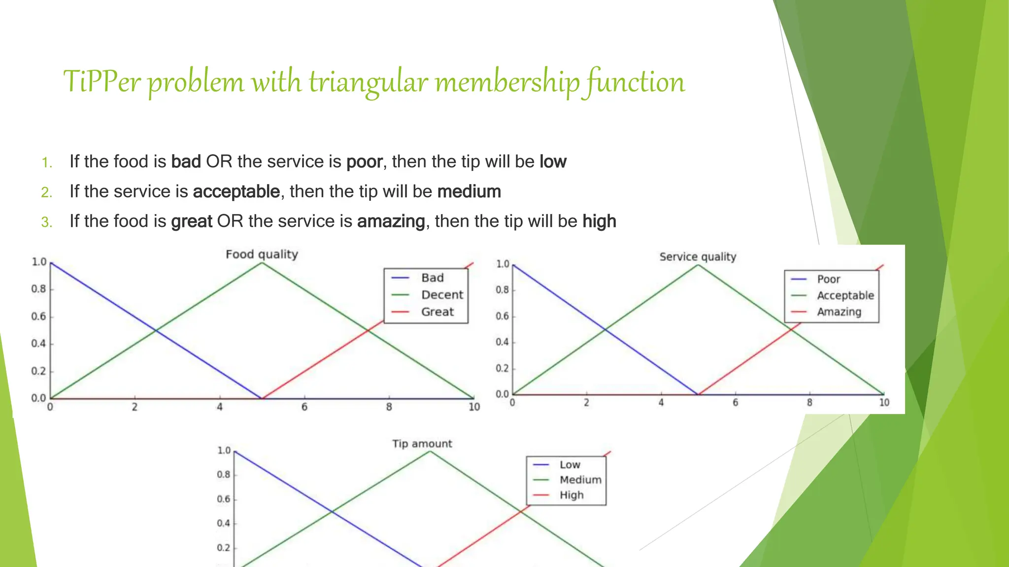 TiPPer problem with triangular membership function
1. If the food is bad OR the service is poor, then the tip will be low
2. If the service is acceptable, then the tip will be medium
3. If the food is great OR the service is amazing, then the tip will be high
 