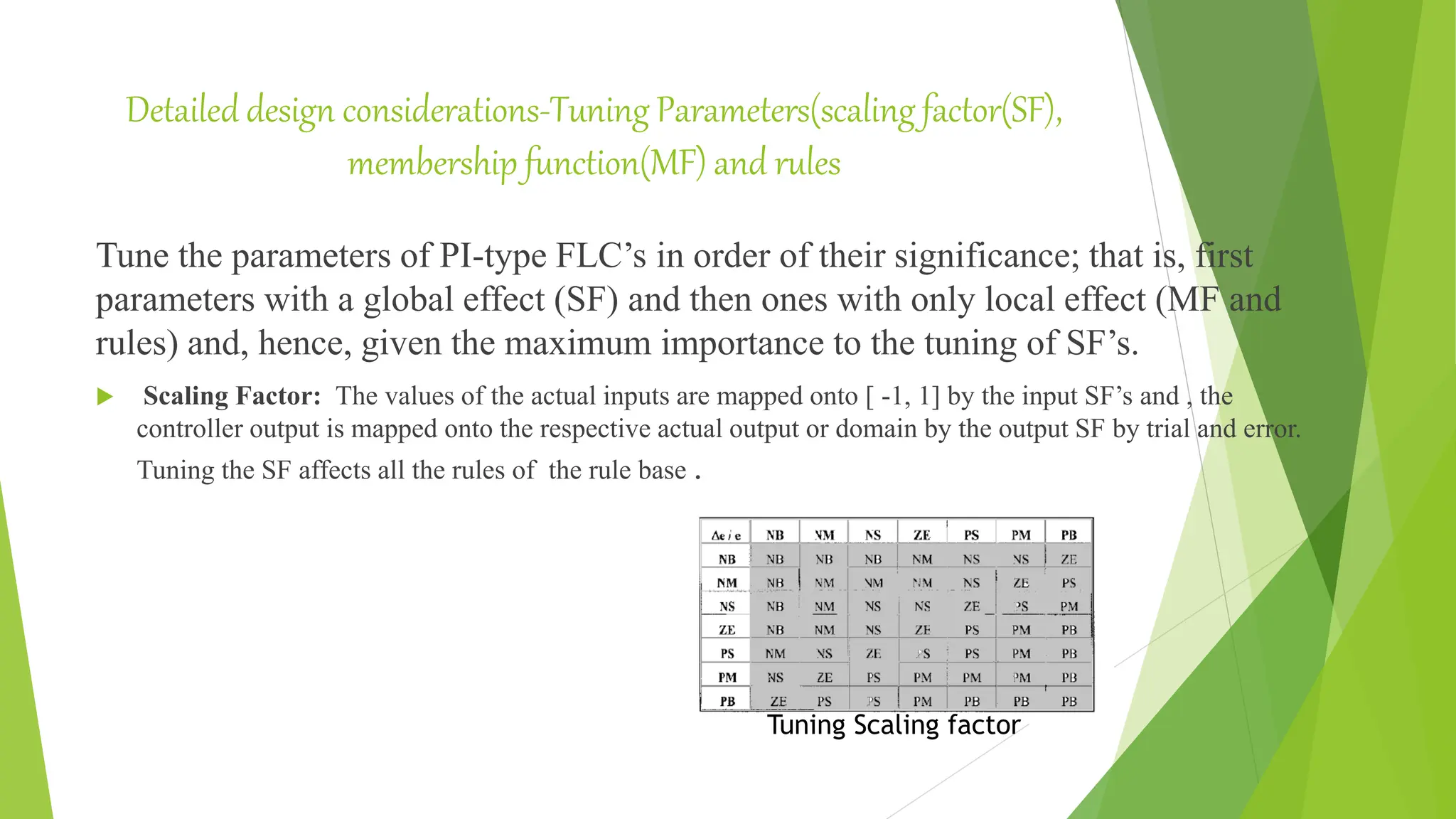 Detailed design considerations-Tuning Parameters(scaling factor(SF),
membership function(MF) and rules
Tune the parameters of PI-type FLC’s in order of their significance; that is, first
parameters with a global effect (SF) and then ones with only local effect (MF and
rules) and, hence, given the maximum importance to the tuning of SF’s.
 Scaling Factor: The values of the actual inputs are mapped onto [ -1, 1] by the input SF’s and , the
controller output is mapped onto the respective actual output or domain by the output SF by trial and error.
Tuning the SF affects all the rules of the rule base .
Tuning Scaling factor
 