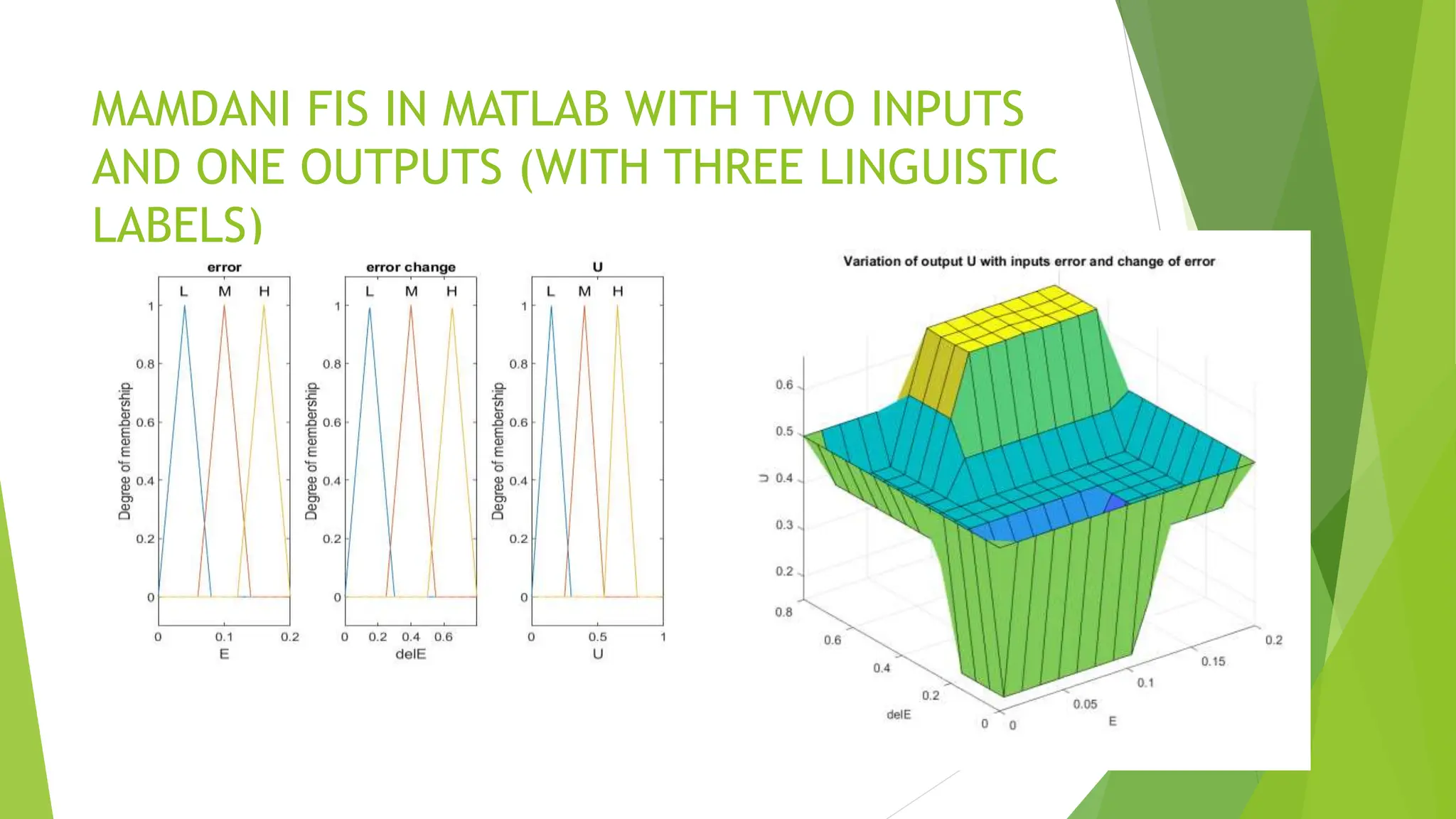 MAMDANI FIS IN MATLAB WITH TWO INPUTS
AND ONE OUTPUTS (WITH THREE LINGUISTIC
LABELS)
 