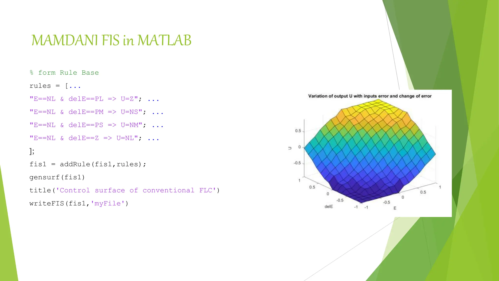 MAMDANI FIS in MATLAB
% form Rule Base
rules = [...
"E==NL & delE==PL => U=Z"; ...
"E==NL & delE==PM => U=NS"; ...
"E==NL & delE==PS => U=NM"; ...
"E==NL & delE==Z => U=NL"; ...
];
fis1 = addRule(fis1,rules);
gensurf(fis1)
title('Control surface of conventional FLC')
writeFIS(fis1,'myFile')
 