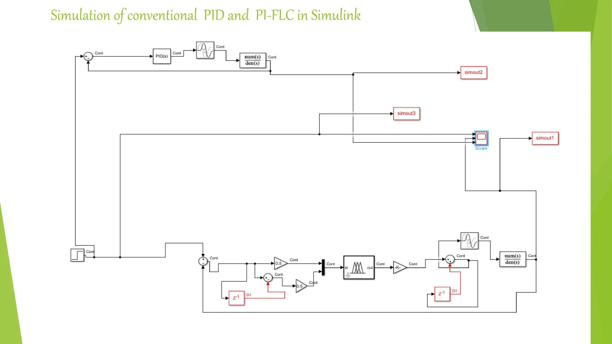Simulation of conventional PID and PI-FLC in Simulink
 