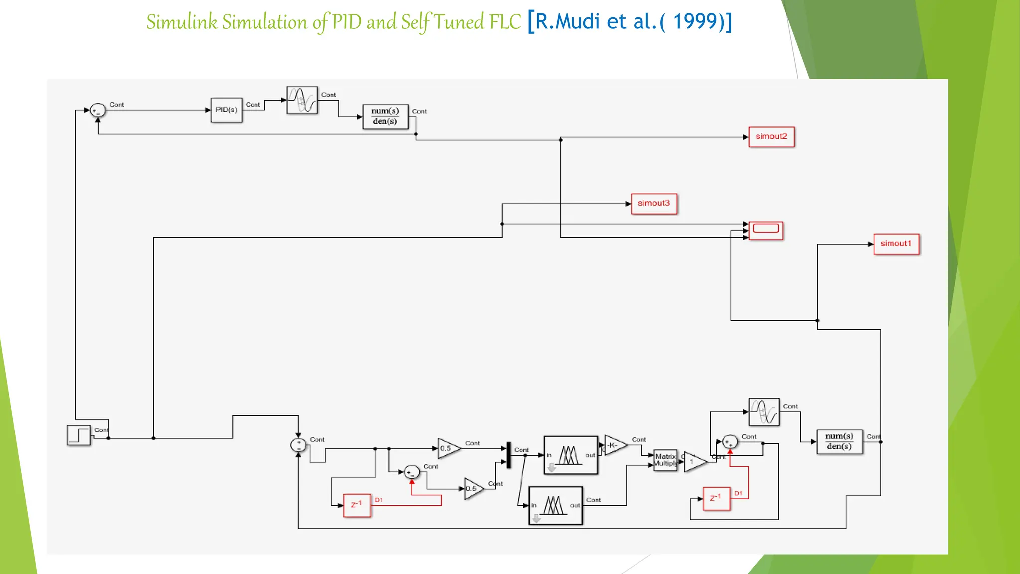 Simulink Simulation of PID and Self Tuned FLC [R.Mudi et al.( 1999)]
 