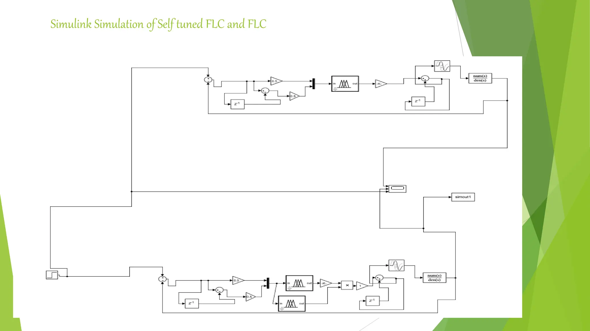 Simulink Simulation of Self tuned FLC and FLC
 