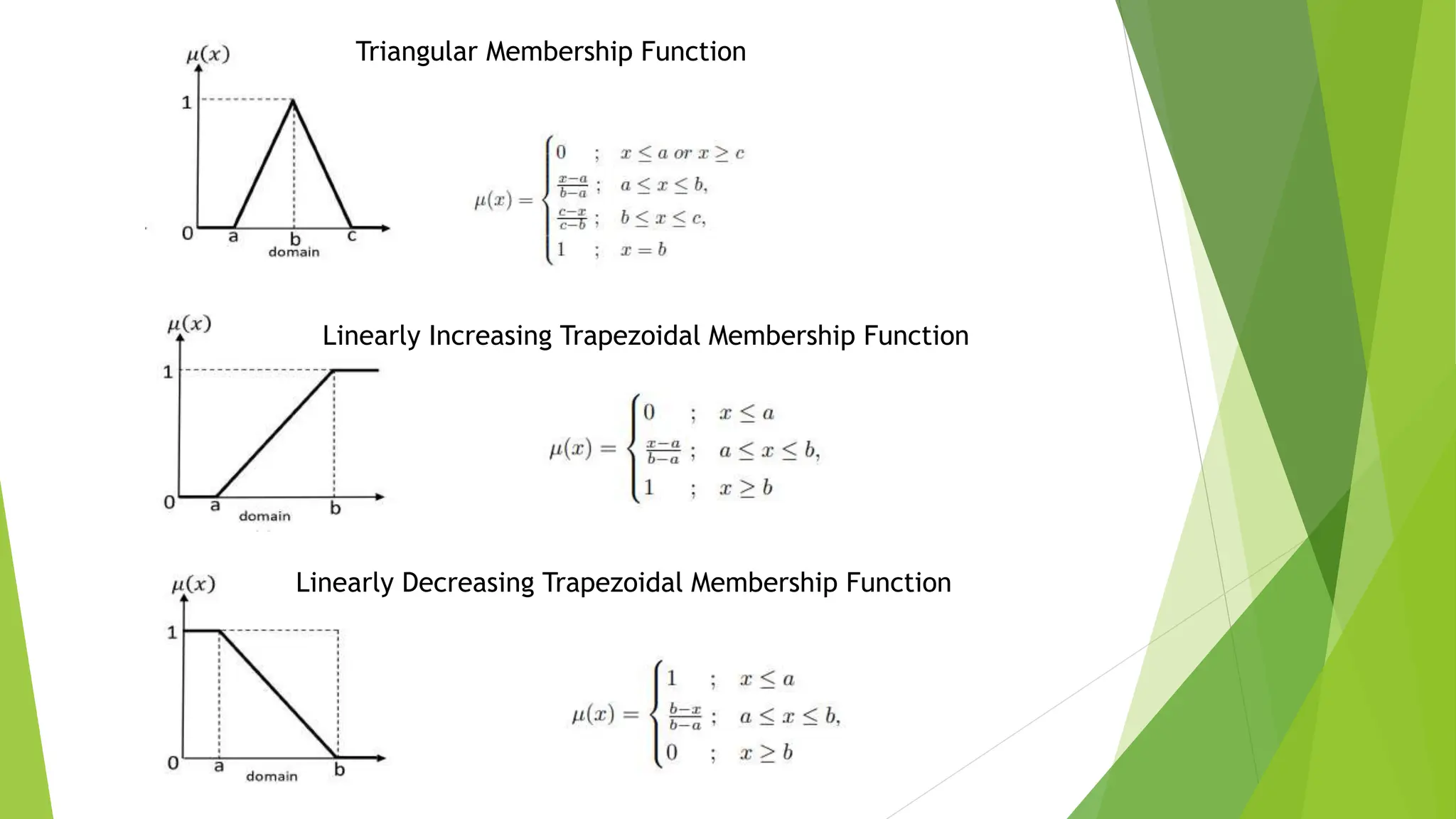 Triangular Membership Function
Linearly Increasing Trapezoidal Membership Function
Linearly Decreasing Trapezoidal Membership Function
 