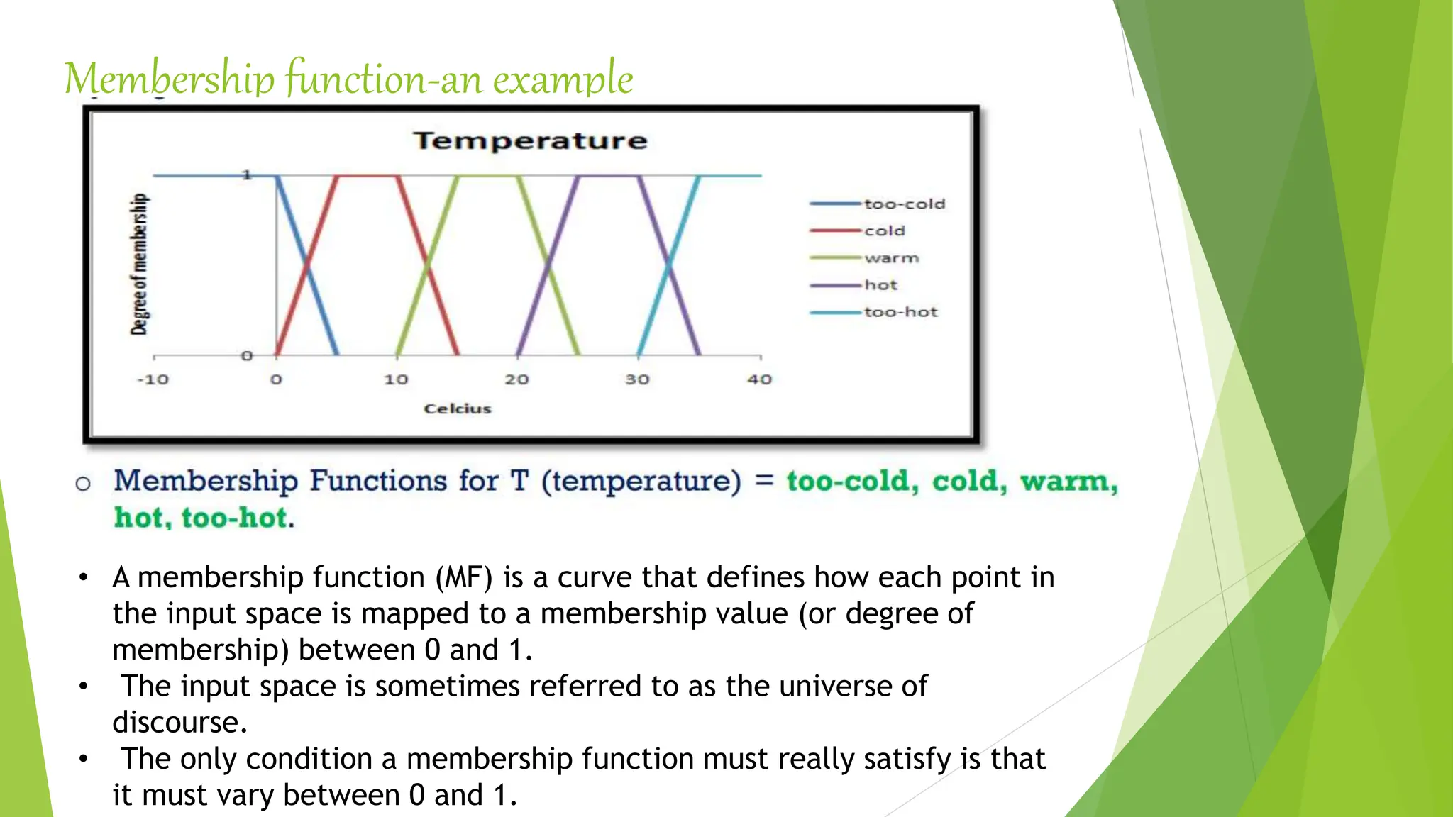 Membership function-an example
• A membership function (MF) is a curve that defines how each point in
the input space is mapped to a membership value (or degree of
membership) between 0 and 1.
• The input space is sometimes referred to as the universe of
discourse.
• The only condition a membership function must really satisfy is that
it must vary between 0 and 1.
 