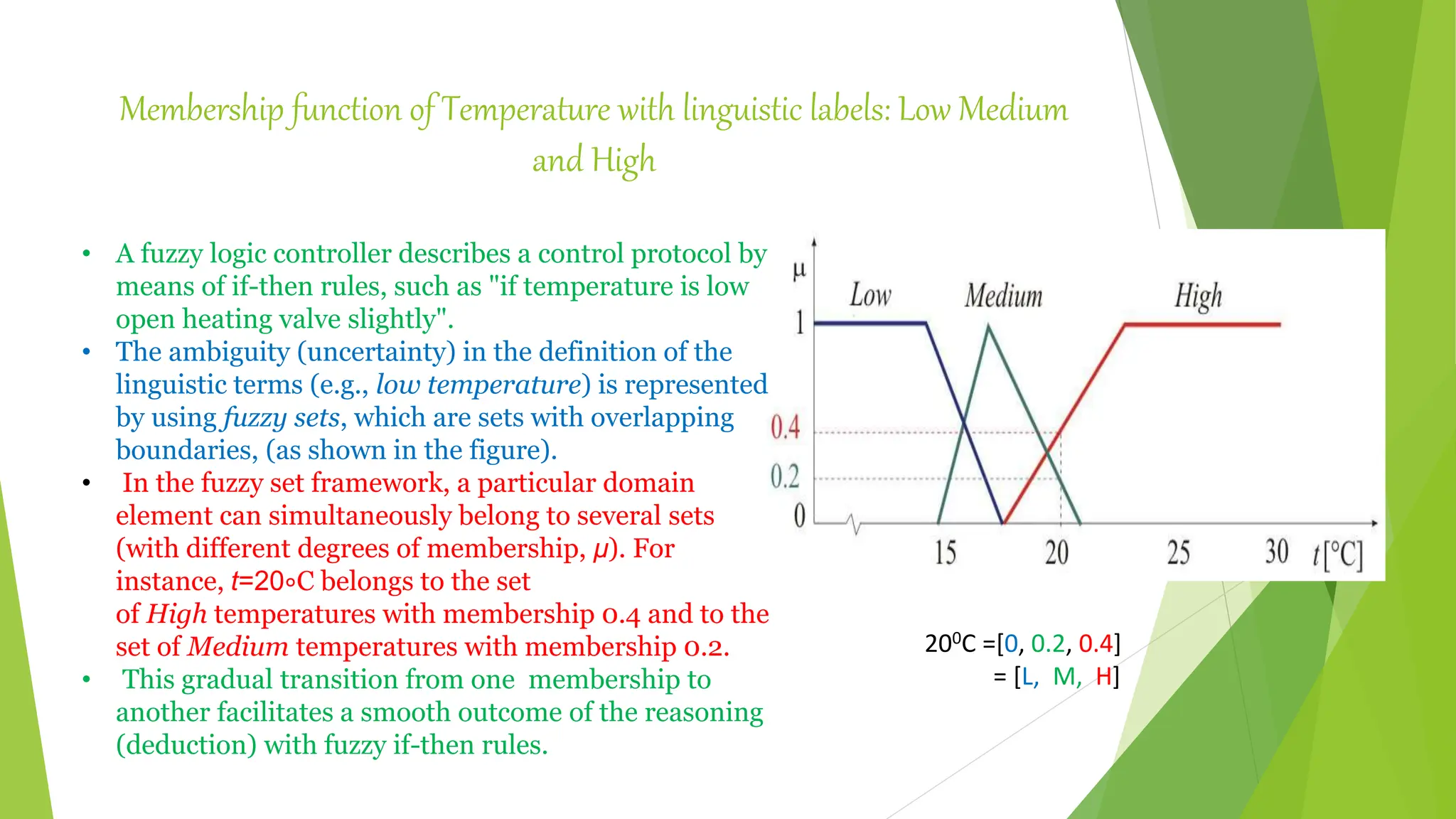 Membership function of Temperature with linguistic labels: Low Medium
and High
• A fuzzy logic controller describes a control protocol by
means of if-then rules, such as "if temperature is low
open heating valve slightly".
• The ambiguity (uncertainty) in the definition of the
linguistic terms (e.g., low temperature) is represented
by using fuzzy sets, which are sets with overlapping
boundaries, (as shown in the figure).
• In the fuzzy set framework, a particular domain
element can simultaneously belong to several sets
(with different degrees of membership, μ). For
instance, t=20∘C belongs to the set
of High temperatures with membership 0.4 and to the
set of Medium temperatures with membership 0.2.
• This gradual transition from one membership to
another facilitates a smooth outcome of the reasoning
(deduction) with fuzzy if-then rules.
200C =[0, 0.2, 0.4]
= [L, M, H]
 