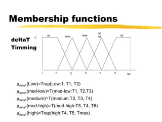 Membership functions  deltaT (Low)=Trap(Low:1, T1, T2)  deltaT (med-low)=T(med-low:T1, T2,T3)  deltaT (medium)=T(medium:T2, T3, T4)  deltaT (med-high)=T(med-high:T3, T4, T5)  deltaT (high)=Trap(high:T4, T5, Tmax) deltaT Timming 