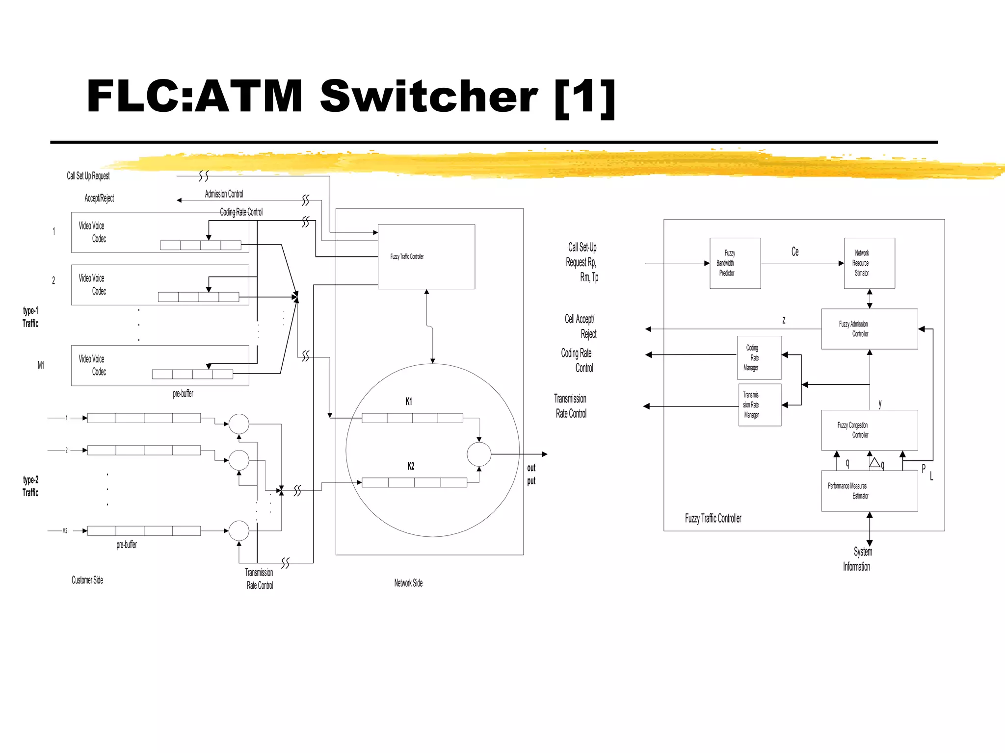 FLC:ATM Switcher [1] 