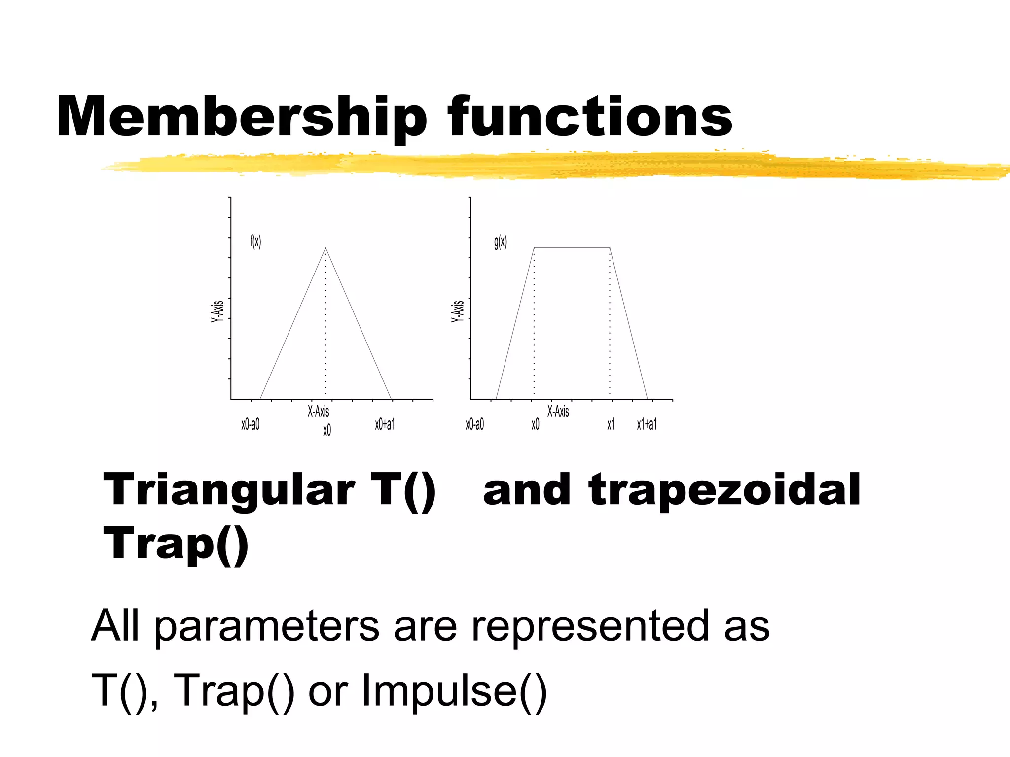 Membership functions Triangular T()  and trapezoidal Trap() All parameters are represented as  T(), Trap() or Impulse() 