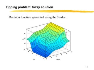 Tipper Example Fuzzy Fuzzy logicintro by | PPTX