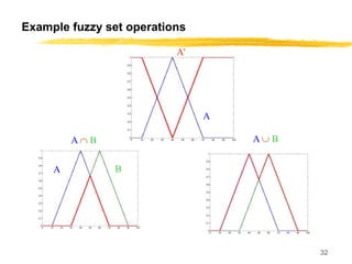 Fuzzy logicintro by | PPTX