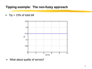 Tipping Problem Fuzzy logicintro by | PPTX