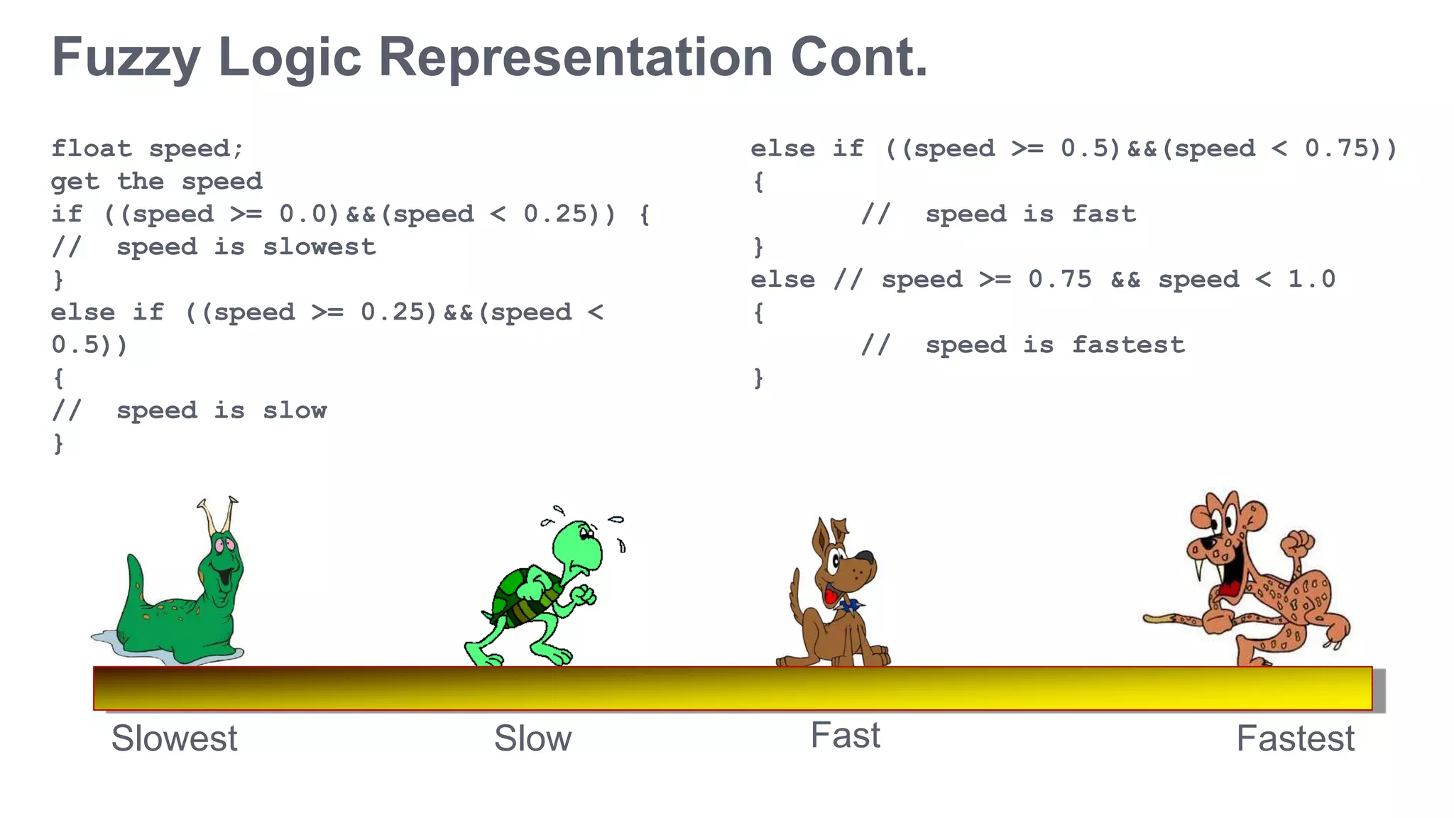 Fuzzy Logic Representation Cont.
Slowest Fastest
float speed;
get the speed
if ((speed >= 0.0)&&(speed < 0.25)) {
// speed is slowest
}
else if ((speed >= 0.25)&&(speed <
0.5))
{
// speed is slow
}
Slow Fast
else if ((speed >= 0.5)&&(speed < 0.75))
{
// speed is fast
}
else // speed >= 0.75 && speed < 1.0
{
// speed is fastest
}
 