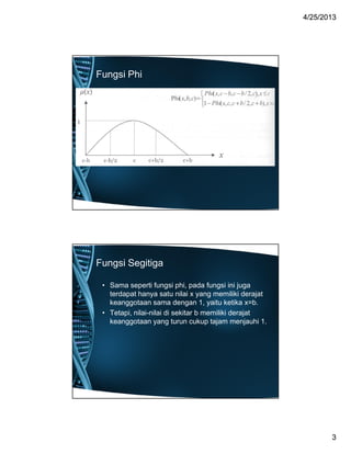 44//2525//20132013
33
Fungsi Phi
Fungsi Segitiga
• Sama seperti fungsi phi, pada fungsi ini juga
terdapat hanya satu nilai x yang memiliki derajat
keanggotaan sama dengan 1, yaitu ketika x=b.
• Tetapi, nilai-nilai di sekitar b memiliki derajat
keanggotaan yang turun cukup tajam menjauhi 1.
 