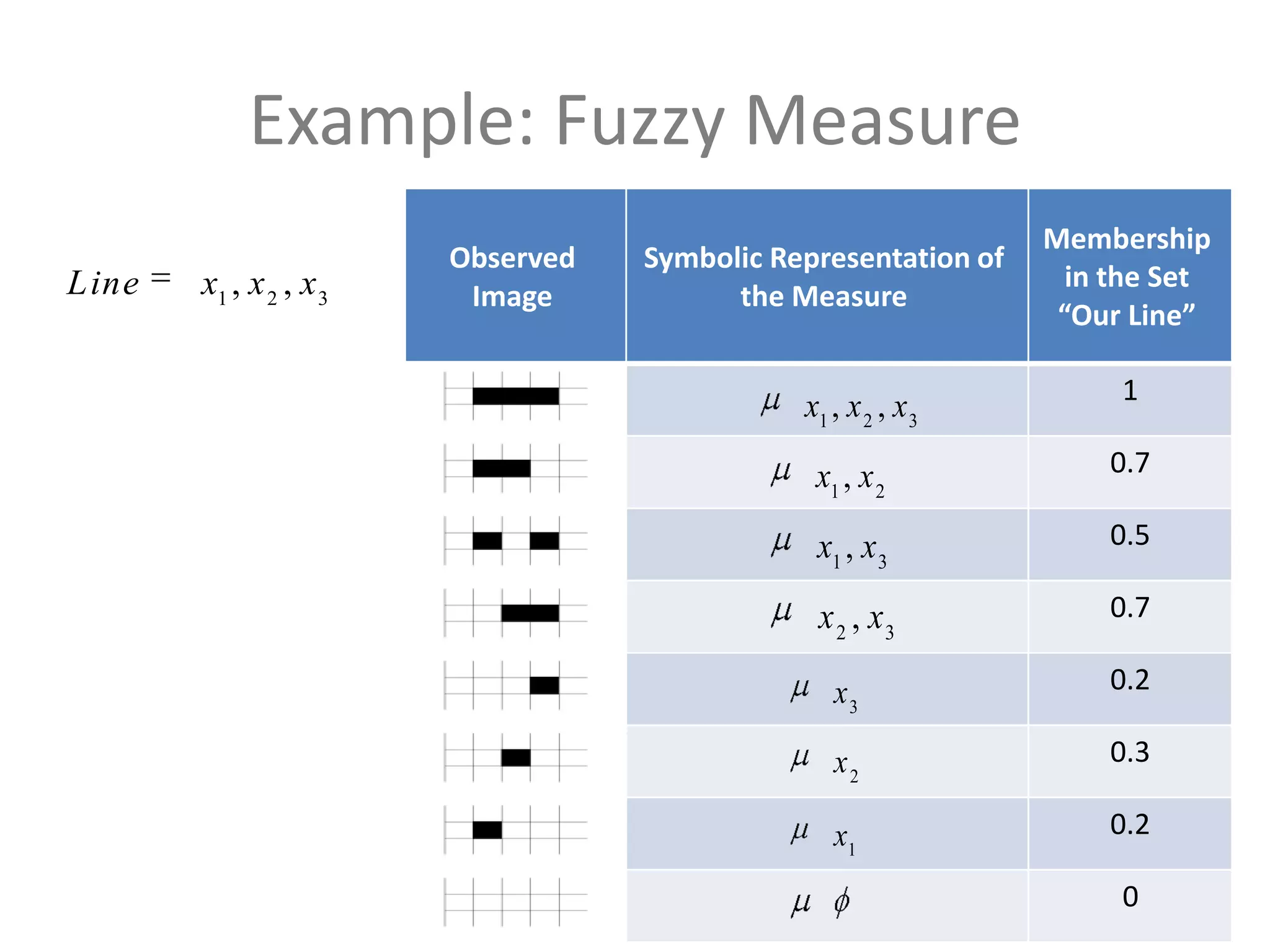 Fuzzy Logic Ppt | PPTX