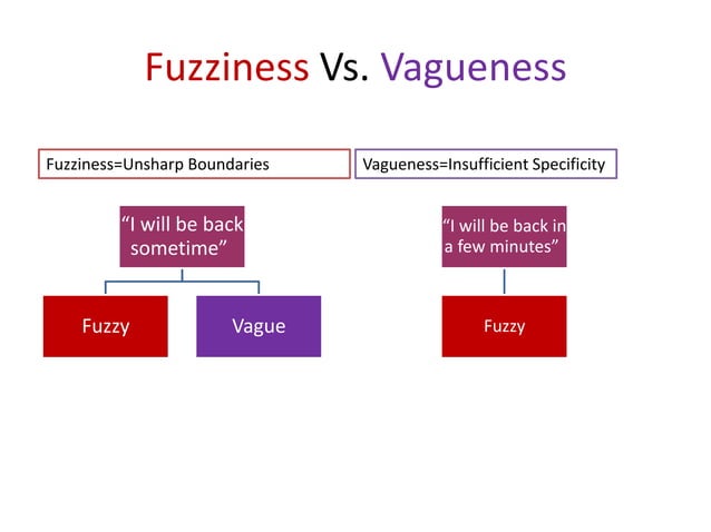 Fuzzy Logic Ppt | PPTX