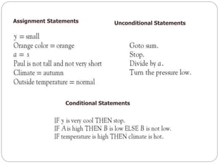 Assignment Statements
Conditional Statements
Unconditional Statements
 