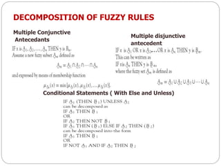 DECOMPOSITION OF FUZZY RULES
Multiple Conjunctive
Antecedants
Conditional Statements ( With Else and Unless)
Multiple disjunctive
antecedent
 