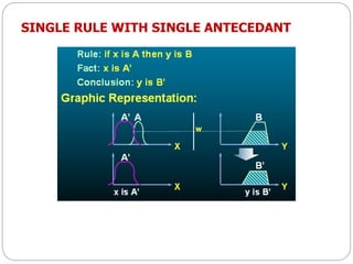 SINGLE RULE WITH SINGLE ANTECEDANT
 