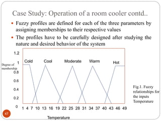 Case Study: Operation of a room cooler contd..
47
 Fuzzy profiles are defined for each of the three parameters by
assigning memberships to their respective values
 The profiles have to be carefully designed after studying the
nature and desired behavior of the system
1 4 7 10 13 16 19 22 25 28 31 34 37 40 43 46 49
Temperature
Degree of
membership
Cold Cool Moderate Warm
Fig.1. Fuzzy
relationships for
the inputs
Temperature
1.2
1
0.8
0.6
0.4
0.2
0
Hot
 