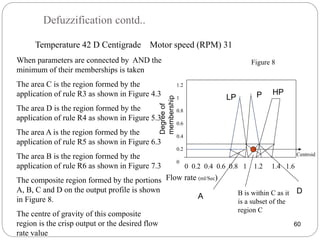 Defuzzification contd..
60
Degreeof
membership
Temperature 42 D Centigrade Motor speed (RPM) 31
1.2
1
0.8
0.6
0.4
0.2
0
0 0.2 0.4 0.6 0.8 1 1.2 1.4 1.6
P
Flow rate (ml/Sec)
LP
HP
Centroid
A B is within C as it
is a subset of the
region C
D
Figure 8When parameters are connected by AND the
minimum of their memberships is taken
The area C is the region formed by the
application of rule R3 as shown in Figure 4.3
The area D is the region formed by the
application of rule R4 as shown in Figure 5.3
The area A is the region formed by the
application of rule R5 as shown in Figure 6.3
The area B is the region formed by the
application of rule R6 as shown in Figure 7.3
The composite region formed by the portions
A, B, C and D on the output profile is shown
in Figure 8.
The centre of gravity of this composite
region is the crisp output or the desired flow
rate value
 