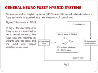 GENERAL NEURO FUZZY HYBRID SYSTEMS
General neuro-fuzzy hybrid systems (NFHS) resemble neural networks where a
fuzzy system is interpreted as a neural network of special kind.
Fig 2
Figure 2 illustrates an NFHS
In Fig 2, the rule base of a
fuzzy system is assumed to
be a neural network; the
fuzzy sets are regarded as
weights and the rules and
the input and output
variables as neurons.
 