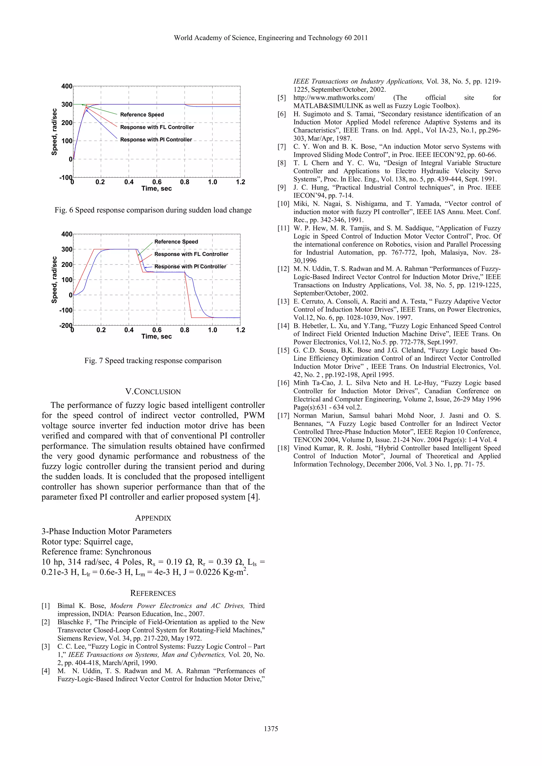 World Academy of Science, Engineering and Technology 60 2011




                                                                                                   IEEE Transactions on Industry Applications, Vol. 38, No. 5, pp. 1219-
                       400                                                                         1225, September/October, 2002.
                                                                                            [5]    http://www.mathworks.com/          (The        official      site     for
                       300                                                                         MATLAB&SIMULINK as well as Fuzzy Logic Toolbox).
      Speed, rad/sec




                                        Reference Speed                                     [6]    H. Sugimoto and S. Tamai, “Secondary resistance identification of an
                       200                                                                         Induction Motor Applied Model reference Adaptive Systems and its
                                        Response with FL Controller
                                                                                                   Characteristics”, IEEE Trans. on Ind. Appl., Vol IA-23, No.1, pp.296-
                       100              Response with PI Controller                                303, Mar/Apr, 1987.
                                                                                            [7]    C. Y. Won and B. K. Bose, “An induction Motor servo Systems with
                                                                                                   Improved Sliding Mode Control”, in Proc. IEEE IECON’92, pp. 60-66.
                         0
                                                                                            [8]    T. L Chern and Y. C. Wu, “Design of Integral Variable Structure
                                                                                                   Controller and Applications to Electro Hydraulic Velocity Servo
                       -100                                                                        Systems”, Proc. In Elec. Eng., Vol. 138, no. 5, pp. 439-444, Sept. 1991.
                          0      0.2     0.4       0.6        0.8       1.0       1.2
                                                Time, sec                                   [9]    J. C. Hung, “Practical Industrial Control techniques”, in Proc. IEEE
                                                                                                   IECON’94, pp. 7-14.
                                                                                            [10]   Miki, N. Nagai, S. Nishigama, and T. Yamada, “Vector control of
            Fig. 6 Speed response comparison during sudden load change                             induction motor with fuzzy PI controller”, IEEE IAS Annu. Meet. Conf.
                                                                                                   Rec., pp. 342-346, 1991.
                                                                                            [11]   W. P. Hew, M. R. Tamjis, and S. M. Saddique, “Application of Fuzzy
                       400                                                                         Logic in Speed Control of Induction Motor Vector Control”, Proc. Of
                                                    Reference Speed
                                                                                                   the international conference on Robotics, vision and Parallel Processing
                       300                                                                         for Industrial Automation, pp. 767-772, Ipoh, Malasiya, Nov. 28-
                                                    Response with FL Controller
      Speed, rad/sec




                                                                                                   30,1996
                       200                          Response with PI Controller             [12]   M. N. Uddin, T. S. Radwan and M. A. Rahman “Performances of Fuzzy-
                       100                                                                         Logic-Based Indirect Vector Control for Induction Motor Drive,” IEEE
                                                                                                   Transactions on Industry Applications, Vol. 38, No. 5, pp. 1219-1225,
                         0                                                                         September/October, 2002.
                                                                                            [13]   E. Cerruto, A. Consoli, A. Raciti and A. Testa, “ Fuzzy Adaptive Vector
                       -100                                                                        Control of Induction Motor Drives”, IEEE Trans, on Power Electronics,
                                                                                                   Vol.12, No. 6, pp. 1028-1039, Nov. 1997.
                       -200                                                                 [14]   B. Hebetler, L. Xu, and Y.Tang, “Fuzzy Logic Enhanced Speed Control
                          0      0.2     0.4       0.6        0.8       1.0       1.2
                                                Time, sec                                          of Indirect Field Oriented Induction Machine Drive”, IEEE Trans. On
                                                                                                   Power Electronics, Vol.12, No.5. pp. 772-778, Sept.1997.
                                                                                            [15]   G. C.D. Sousa, B.K. Bose and J.G. Cleland, “Fuzzy Logic based On-
                              Fig. 7 Speed tracking response comparison                            Line Efficiency Optimization Control of an Indirect Vector Controlled
                                                                                                   Induction Motor Drive” , IEEE Trans. On Industrial Electronics, Vol.
                                                                                                   42, No. 2 , pp.192-198, April 1995.
                                                                                            [16]   Minh Ta-Cao, J. L. Silva Neto and H. Le-Huy, “Fuzzy Logic based
                                          V. CONCLUSION                                            Controller for Induction Motor Drives”, Canadian Conference on
                                                                                                   Electrical and Computer Engineering, Volume 2, Issue, 26-29 May 1996
   The performance of fuzzy logic based intelligent controller                                     Page(s):631 - 634 vol.2.
for the speed control of indirect vector controlled, PWM                                    [17]   Norman Mariun, Samsul bahari Mohd Noor, J. Jasni and O. S.
voltage source inverter fed induction motor drive has been                                         Bennanes, “A Fuzzy Logic based Controller for an Indirect Vector
                                                                                                   Controlled Three-Phase Induction Motor”, IEEE Region 10 Conference,
verified and compared with that of conventional PI controller                                      TENCON 2004, Volume D, Issue. 21-24 Nov. 2004 Page(s): 1-4 Vol. 4
performance. The simulation results obtained have confirmed                                 [18]   Vinod Kumar, R. R. Joshi, “Hybrid Controller based Intelligent Speed
the very good dynamic performance and robustness of the                                            Control of Induction Motor”, Journal of Theoretical and Applied
fuzzy logic controller during the transient period and during                                      Information Technology, December 2006, Vol. 3 No. 1, pp. 71- 75.
the sudden loads. It is concluded that the proposed intelligent
controller has shown superior performance than that of the
parameter fixed PI controller and earlier proposed system [4].

                                               APPENDIX
3-Phase Induction Motor Parameters
Rotor type: Squirrel cage,
Reference frame: Synchronous
10 hp, 314 rad/sec, 4 Poles, Rs = 0.19 , Rr = 0.39 , Lls =
0.21e-3 H, Llr = 0.6e-3 H, Lm = 4e-3 H, J = 0.0226 Kg-m2.

                                           REFERENCES
[1]                Bimal K. Bose, Modern Power Electronics and AC Drives, Third
                   impression, INDIA: Pearson Education, Inc., 2007.
[2]                Blaschke F, "The Principle of Field-Orientation as applied to the New
                   Transvector Closed-Loop Control System for Rotating-Field Machines,"
                   Siemens Review, Vol. 34, pp. 217-220, May 1972.
[3]                C. C. Lee, “Fuzzy Logic in Control Systems: Fuzzy Logic Control – Part
                   1,” IEEE Transactions on Systems, Man and Cybernetics, Vol. 20, No.
                   2, pp. 404-418, March/April, 1990.
[4]                M. N. Uddin, T. S. Radwan and M. A. Rahman “Performances of
                   Fuzzy-Logic-Based Indirect Vector Control for Induction Motor Drive,”




                                                                                        1375
 