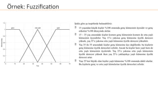 Örnek: Fuzzification
Şekle göre şu tespitlerde bulunabiliriz:
 15 yaşından küçük kişiler %100 oranında genç kümesinin üyesidir ve genç
etiketini %100 düzeyinde alırlar.
 15 – 35 yaş arasındaki kişiler kısmen genç kümesinin kısmen de orta yaşlı
kümesinin üyesidirler. Yaş 15’e yakınsa genç kümesine üyelik derecesi
yüksek, yaş 35’e yakınsa orta yaşlı kümesine üyelik derecesi yüksektir.
 Yaş 35 ile 55 arasındaki kişiler genç kümesine üye değillerdir, bu kişilerin
genç kümesine üyelik dereceleri sıfırdır. Ancak bu kişiler hem yaşlı hem de
orta yaşlı kümesinin üyeleridir. Yaş 35’e yakınsa orta yaşlı kümesinin
üyelik derecesi yüksek iken yaş 55’e yaklaştıkça yaşlı kümesine üyelik
derecesi artar.
 Yaşı 55’ten büyük olan kişiler yaşlı kümesine %100 oranında dahil olurlar.
Bu kişilerin genç ve orta yaşlı kümelerine üyelik dereceleri sıfırdır.
 