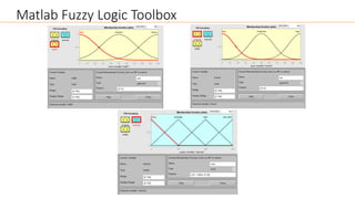 Matlab Fuzzy Logic Toolbox
 