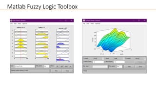 Matlab Fuzzy Logic Toolbox
 