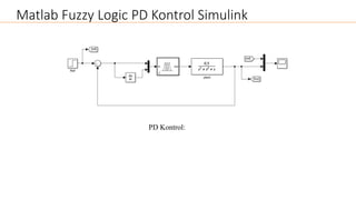 Matlab Fuzzy Logic PD Kontrol Simulink
PD Kontrol:
 