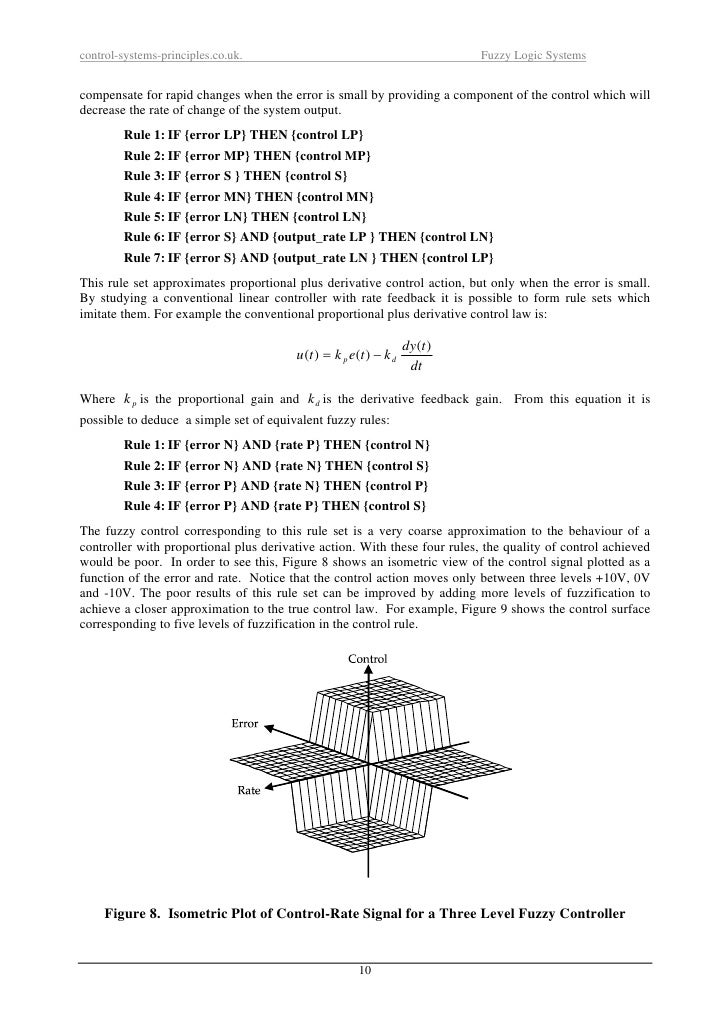 Trading system fuzzy logic