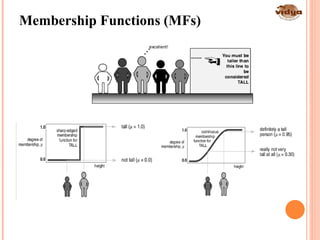 Membership Functions (MFs)
13
 