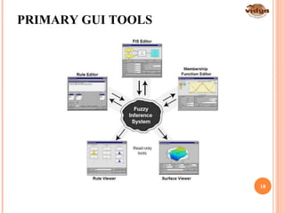PRIMARY GUI TOOLS
18
 