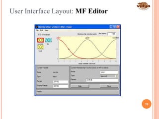 User Interface Layout: MF Editor
20
 