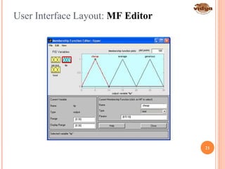 User Interface Layout: MF Editor
21
 