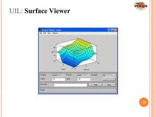 UIL: Surface Viewer
24
 