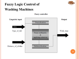 Fuzzy Logic Control of
Washing Machines
25
BWA
 