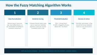 Mastering Fuzzy Matching Algorithms for Accurate Data Integration and ...